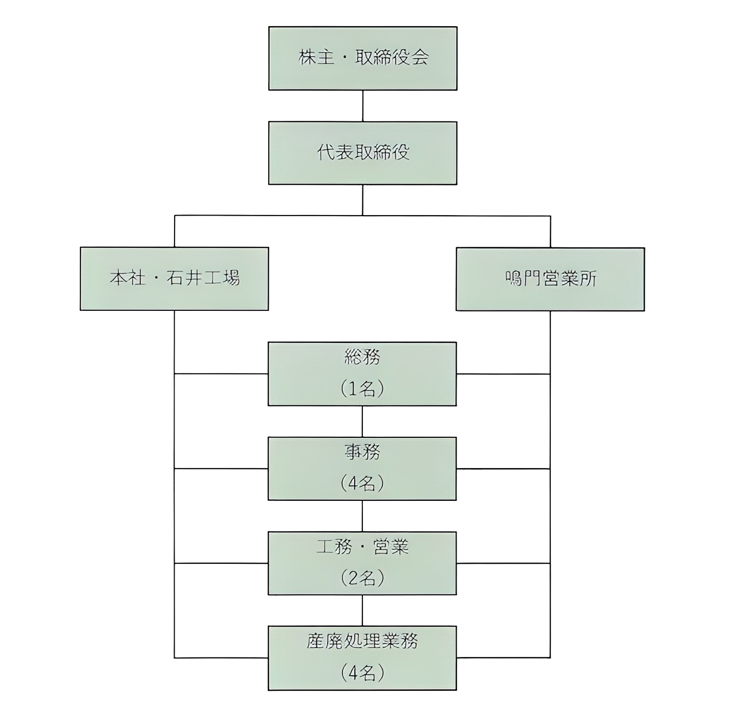 産業廃棄物（がれき類、木くず類）をリサイクル｜四国リサイクル株式会社（徳島県）
